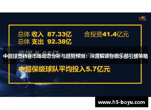 中超球员转会市场动态分析与趋势预测：深度解读各俱乐部引援策略