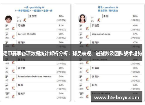 德甲赛季各项数据统计解析分析：球员表现、进球数及团队战术趋势