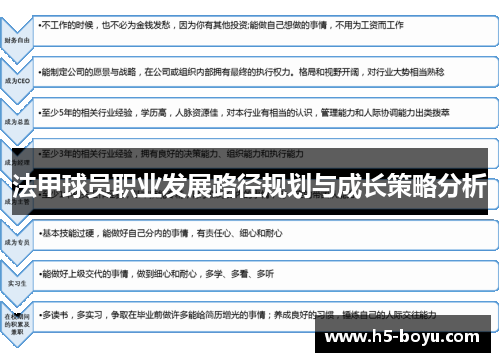 法甲球员职业发展路径规划与成长策略分析