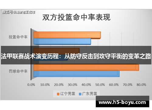 法甲联赛战术演变历程：从防守反击到攻守平衡的变革之路