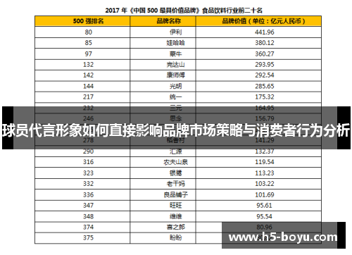 球员代言形象如何直接影响品牌市场策略与消费者行为分析