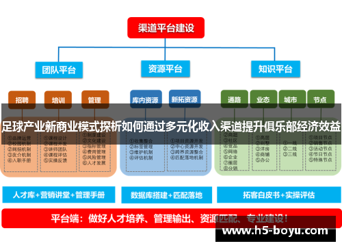 足球产业新商业模式探析如何通过多元化收入渠道提升俱乐部经济效益