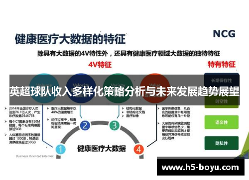 英超球队收入多样化策略分析与未来发展趋势展望