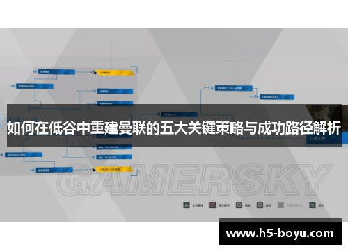 如何在低谷中重建曼联的五大关键策略与成功路径解析