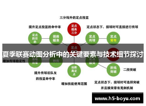 夏季联赛动图分析中的关键要素与技术细节探讨