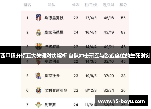 西甲积分榜五大关键对决解析 各队冲击冠军与欧战席位的生死时刻