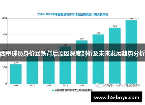 西甲球员身价暴跌背后原因深度剖析及未来发展趋势分析