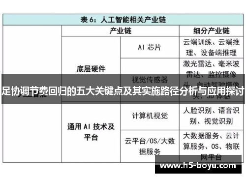 足协调节费回归的五大关键点及其实施路径分析与应用探讨