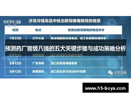 预测药厂晋级八强的五大关键步骤与成功策略分析